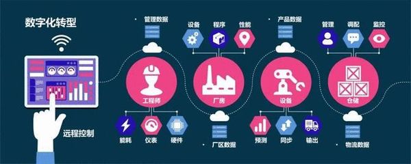 產(chǎn)業(yè)互聯(lián)網(wǎng) 真實(shí)變革還是過度炒作？從互聯(lián)網(wǎng)數(shù)據(jù)服務(wù)的視角剖析