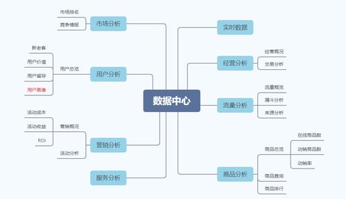 電商商家后臺(tái)數(shù)據(jù)中心產(chǎn)品設(shè)計(jì)指南